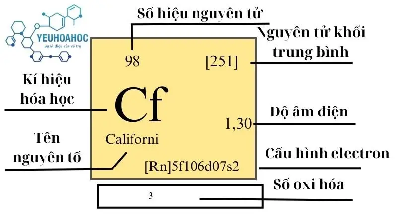 Nguyên tố Californi: Bí ẩn của chất phóng xạ 