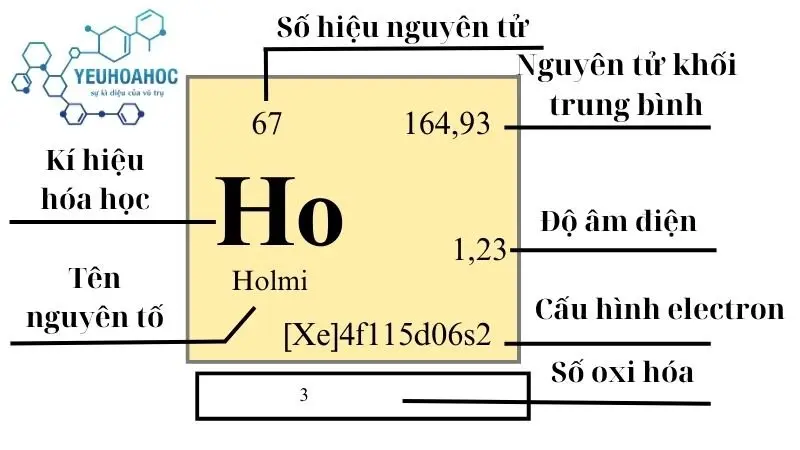 Nguyên tố Holmi