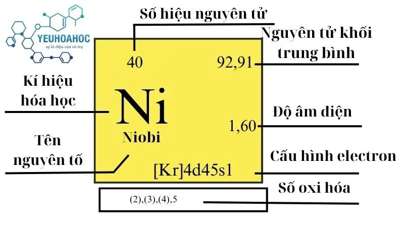 Nguyên tố Niobi