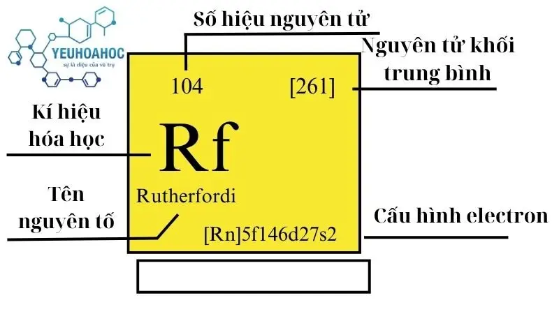 Nguyên tố Rutherfordi