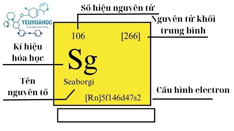 Nguyên tố Seaborgi