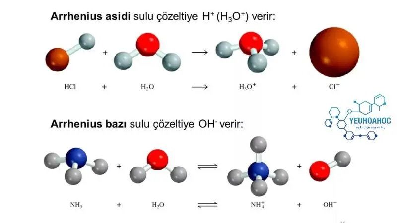 Liên kết hóa học: Khái niệm, bản chất và ứng dụng 