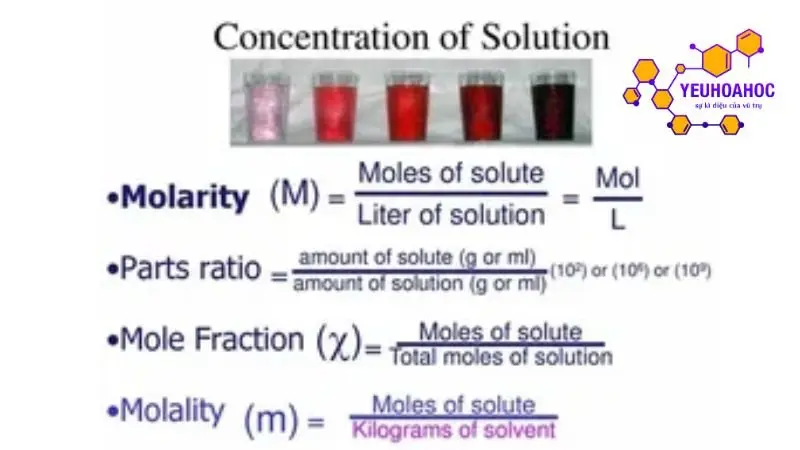 Nồng độ dung dịch