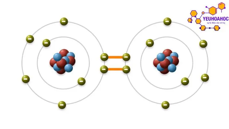 Liên kết cộng hoá trị: Khái niệm, đặc điểm và ứng dụng