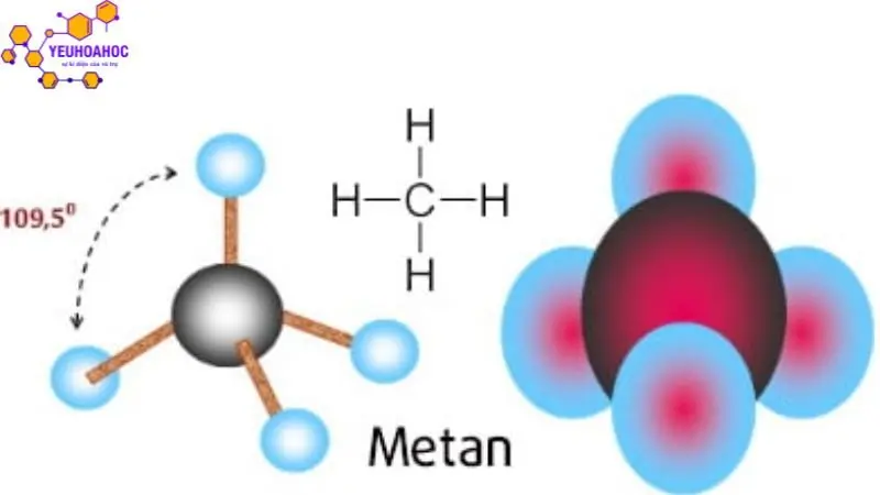 tinh-chat-vat-ly-va-hoa-hoc-cua-metan