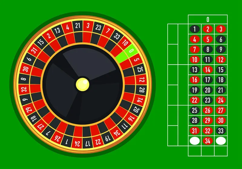 Những chiến thuật chơi Roulette hiệu quả tại Hitclub