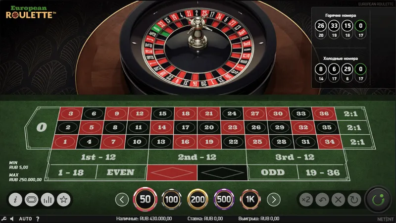 Cách chơi cơ bản của Roulette tại Hitclub dễ dàng tiếp cận