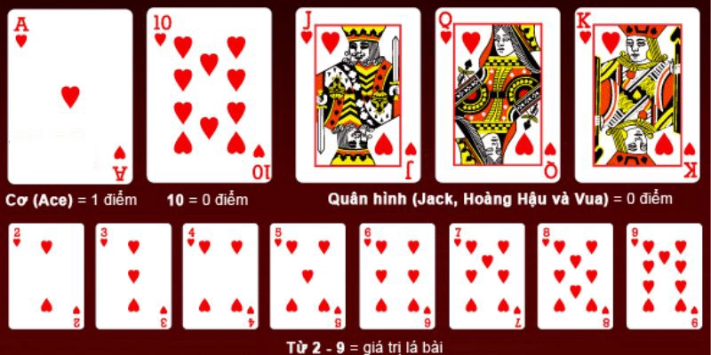 Những kinh nghiệm và chiến lược chơi Baccarat tại 79King