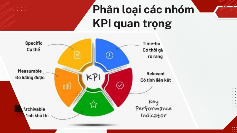 Các loại KPI chiến lược và vận hành trong quản lý doanh nghiệp