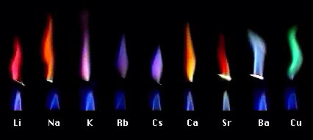 Màu ngọn lửa kim loại và bước sóng ánh sáng tương ứng
