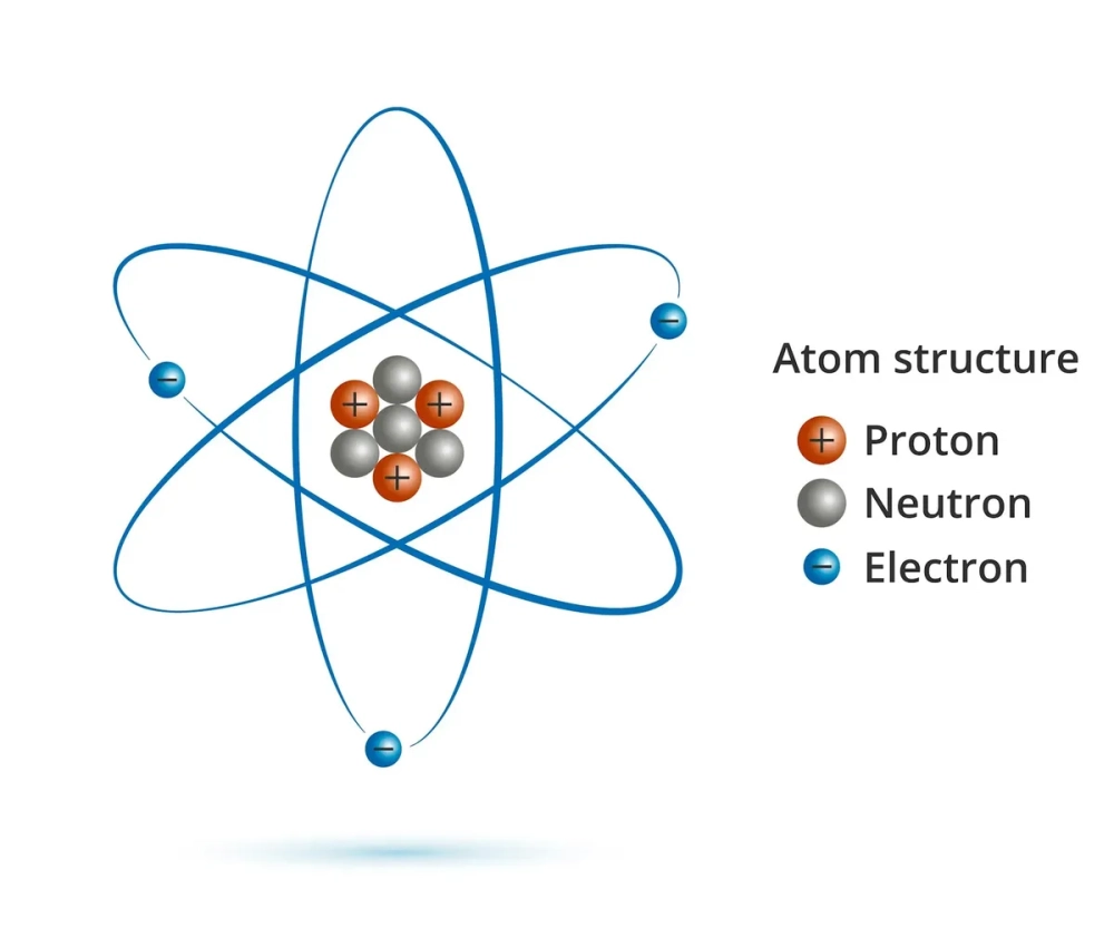 Sơ đồ cấu tạo hạt nhân chứa các hạt proton và neutron