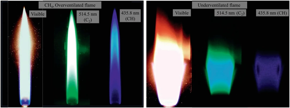 Cách nhận biết màu ngọn lửa kim loại qua thí nghiệm