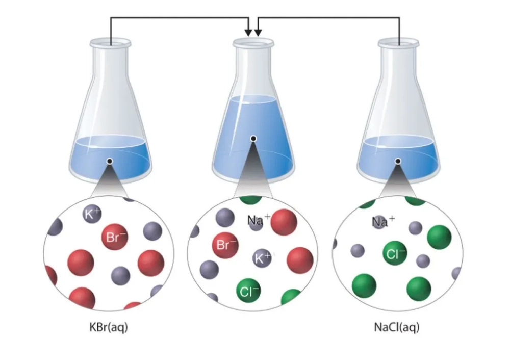 Phản ứng tạo kết tủa trắng của bạc clorua trong ống nghiệm