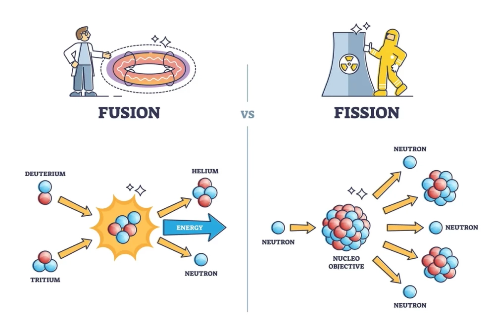 Mô hình thí nghiệm năng lượng hạt nhân nhiệt hạch trong phòng lab