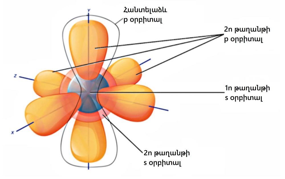 Mật độ electron orbital nguyên tử tập trung quanh hạt nhân