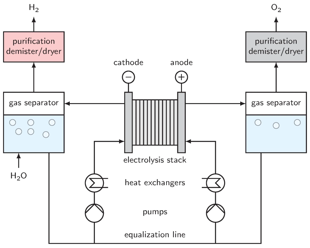 Thiết lập bình phản ứng điện phân trong phòng thí nghiệm hóa học