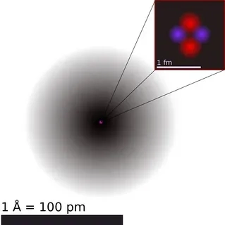 Lực liên kết proton neutron electron trong hạt nhân bền vững