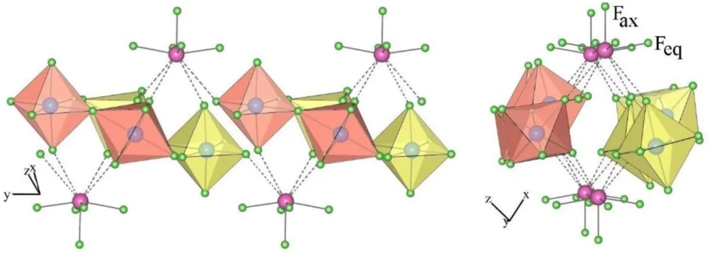 Bản đồ các khu vực phát triển năng lượng hạt nhân trên thế giới
