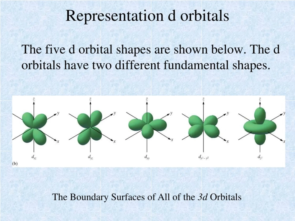 Hình ảnh orbital nguyên tử 3D mô phỏng thực tế