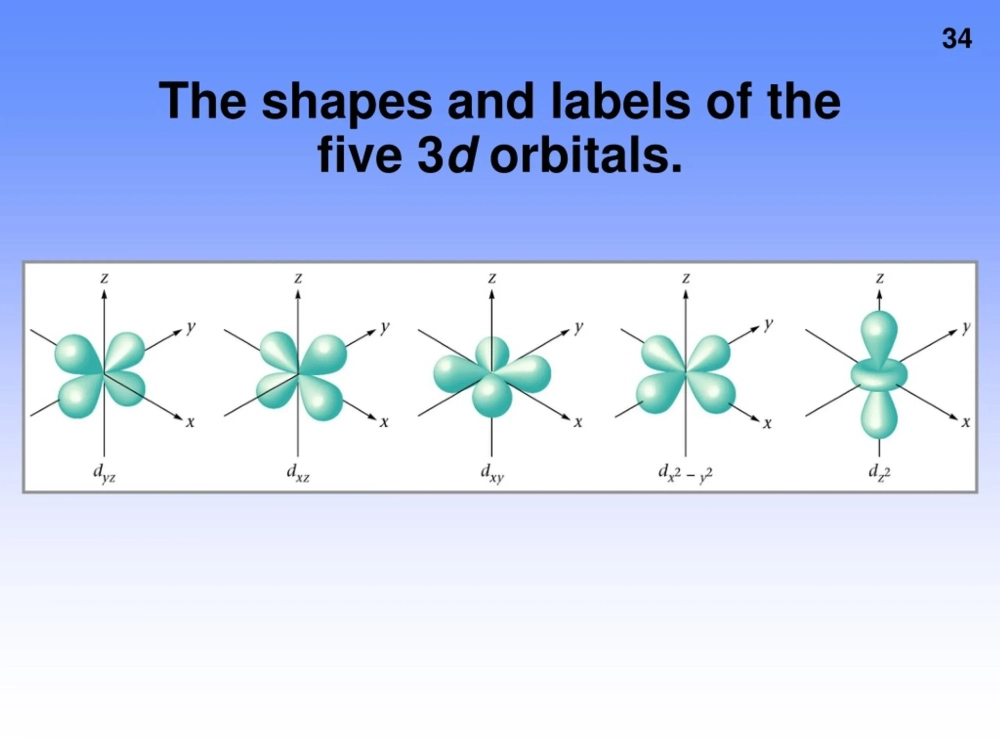 Orbital nguyên tử lai hóa sp3 trong phân tử methane