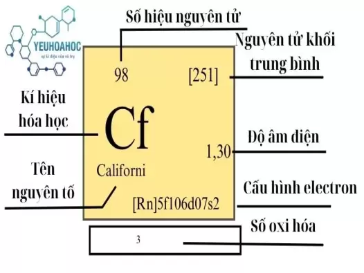 Nguyên tố Californi: Bí ẩn của chất phóng xạ 