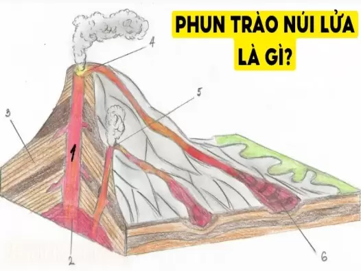 Tại sao lại xảy ra hiện tượng phun trào núi lửa? Cơ chế núi lửa phun trào