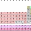 118 Nguyên tố hóa học khám phá vũ trụ và đời sống