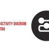 Activity Diagram là gì? Hướng dẫn chi tiết và ứng dụng thực tế