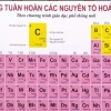 Antimon: Nguyên tố số 51 trong Bảng Tuần Hoàn Hóa Học