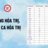 Bảng hóa trị các nguyên tố hóa học đầy đủ và cách học thuộc nhanh nhất