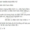 Điện tích hạt nhân là gì? Khám phá cấu trúc nguyên tử chi tiết