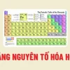 Hiện Nay Số Nguyên Tố Hóa Học Trong Tự Nhiên Là Gì?