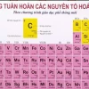 Khám phá bảng nguyên tố kim loại và cách phân loại chi tiết
