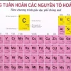Khám phá Bảng Tuần Hoàn Các Nguyên Tố Hóa Học: Cấu Trúc và Ý Nghĩa