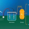 Khí hydro là gì và vai trò của nó trong tương lai năng lượng