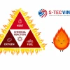 Phản ứng cháy là gì? Các đặc điểm và yếu tố ảnh hưởng cần biết
