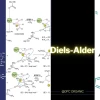 Phản ứng Diels-Alder Nền Tảng Tổng Hợp Hữu Cơ Hiện Đại