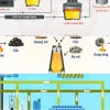 Quy Trình Sản Xuất Thép Từ Quặng Sắt Chi Tiết Nhất 2026