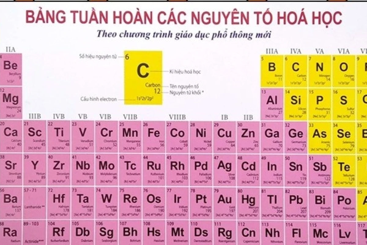 Hướng dẫn chi tiết cách đọc tên nguyên tố hóa học chuẩn xác