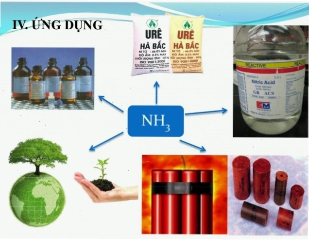 Amoniac lỏng ứng dụng trong nhiều ngành công nghiệp