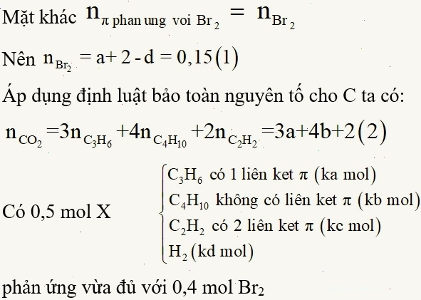 Bài tập hóa học minh họa phương pháp bảo toàn nguyên tố