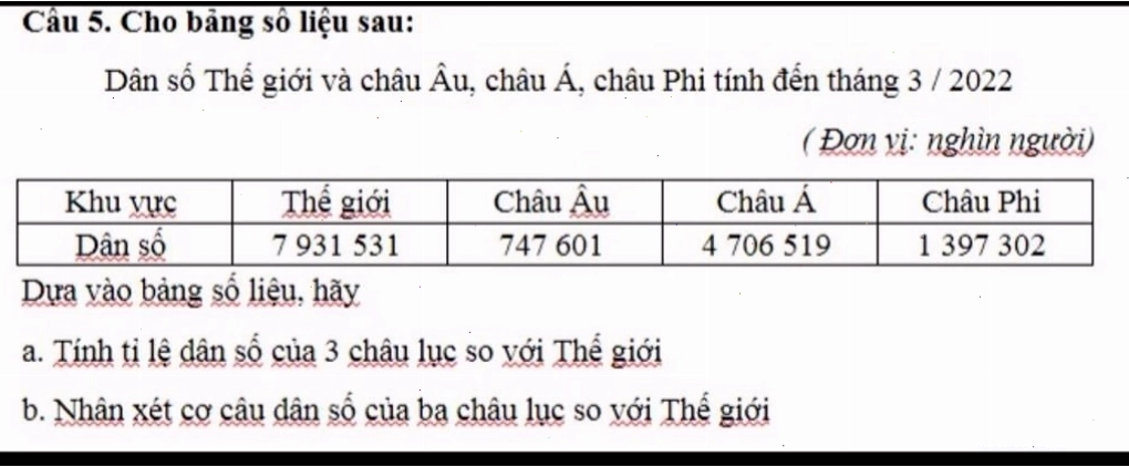 Bản đồ phân bố các đới khí hậu chính trên lục địa châu Á