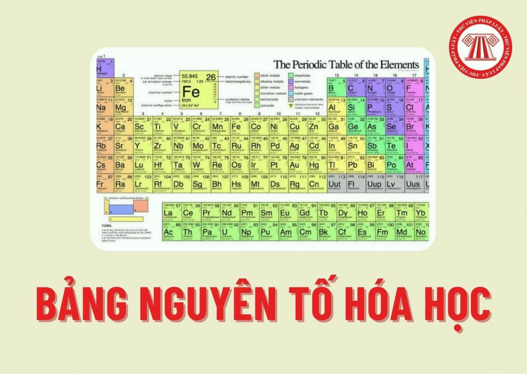 Bảng nguyên tố hóa học với các nguyên tố tự nhiên và nhân tạo được phân biệt