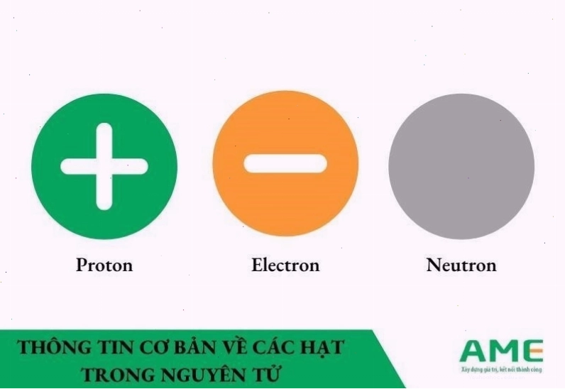 Bảng so sánh thông tin cơ bản về proton, neutron và electron