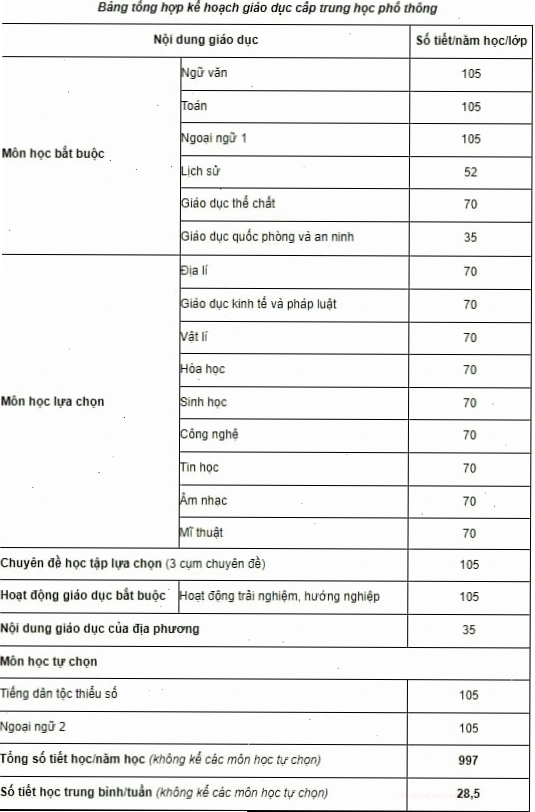 Bảng tuần hoàn các nguyên tố hóa học