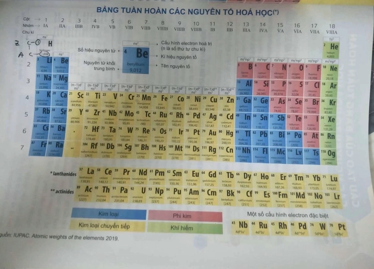Bảng tuần hoàn các nguyên tố hóa học phiên bản tiếng Anh