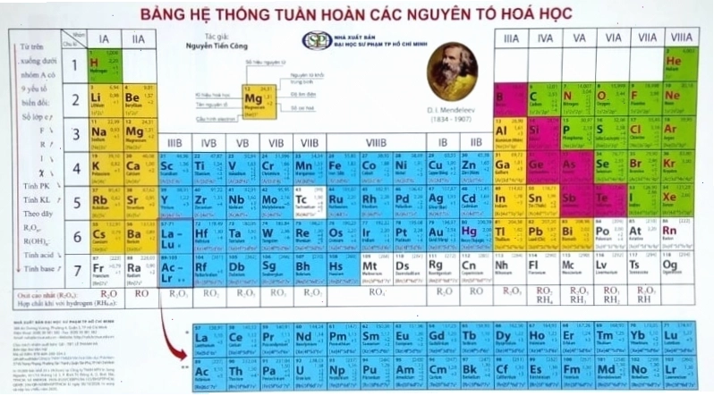 Bảng tuần hoàn hóa học cho học sinh lớp 9