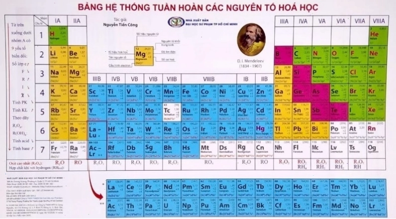 Bảng tuần hoàn hóa học với vị trí của Antimon (Sb)