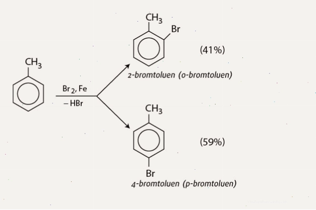 Benzen phản ứng với brom có xúc tác bột sắt