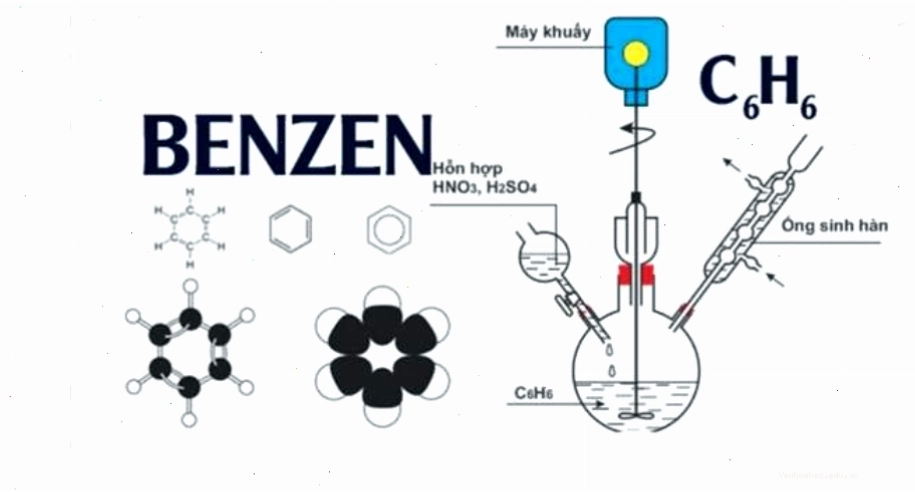 Benzen phản ứng với HNO3 đặc